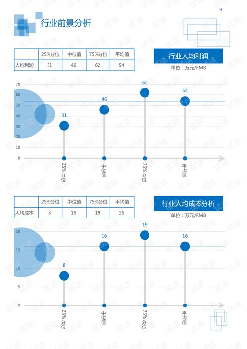 2020年醫療保健化學藥行業眼科藥物領域市場調研及行業分析報告