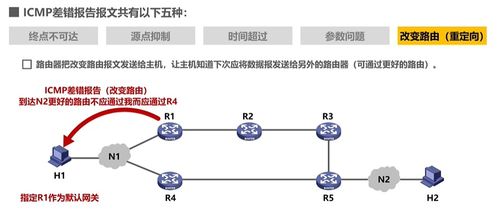 計(jì)算機(jī)網(wǎng)絡(luò)的核心 網(wǎng)絡(luò)層原理與功能解析