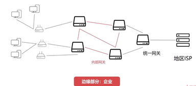 計算機網絡之網絡層 數據通信的導航與樞紐