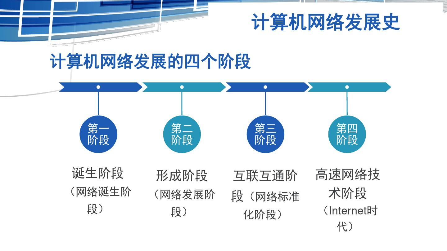 計算機網絡發展史 從單機互聯到智能云端的演進之路