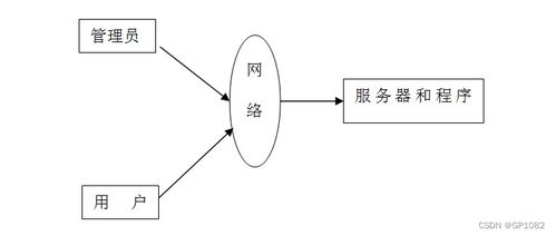 SSM旅游產品網絡銷售系統問題解決方案與方法——以畢業設計y65oq為例