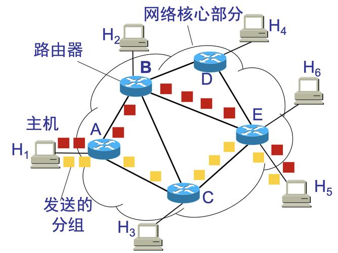 測開基礎之計算機網絡 一、計算機網絡概述